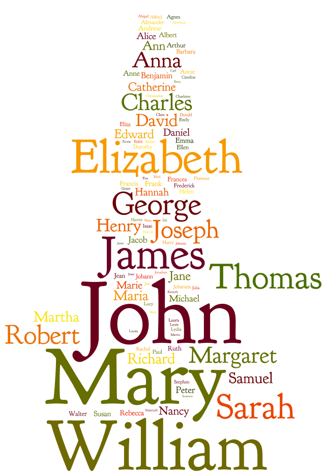 100 Most Popular Names on WikiTree